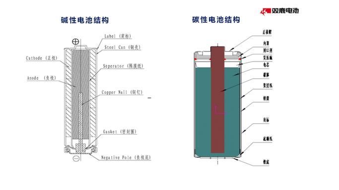 5号电池怎么当7号电池用图标
