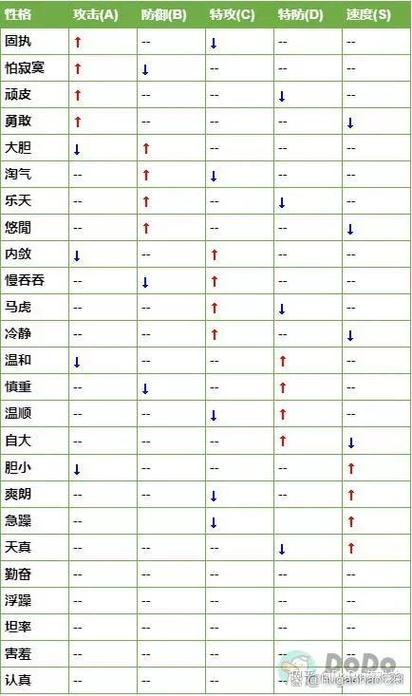 宝可梦黑白怎么改性格