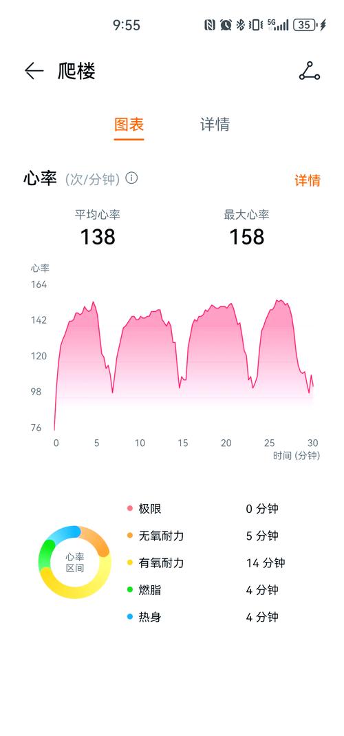 华为手机如何测心率 自带的