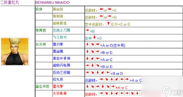 拳皇97一键大招版下载游戏截图