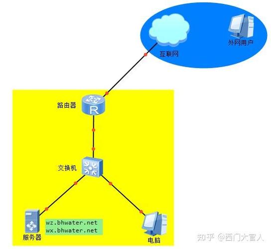 内网能唤醒外网无法唤醒