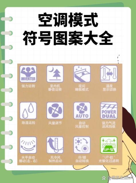 科龙空调遥控器图案符号对照表