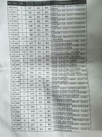 福田spn故障代码查询