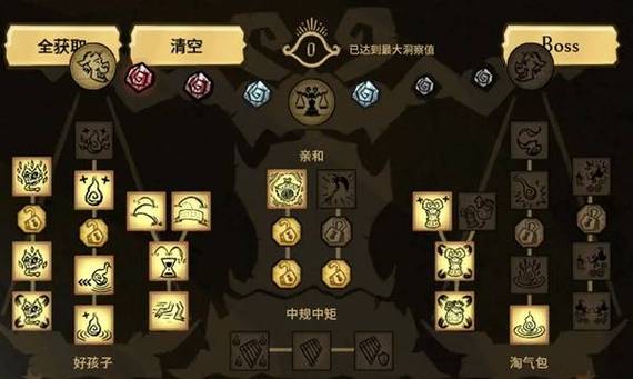 饥荒技能点上限