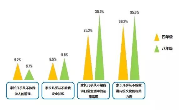 家庭教育情况缩略图