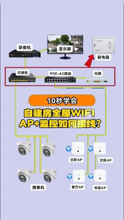 换了路由器监控怎么连接网络缩略图