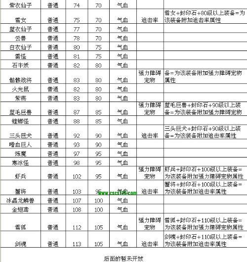 问道力封印什么宝宝