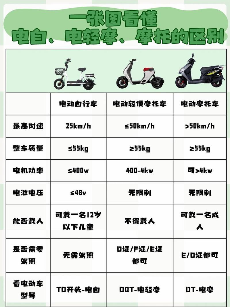 雅迪电动车的m键有什么用途