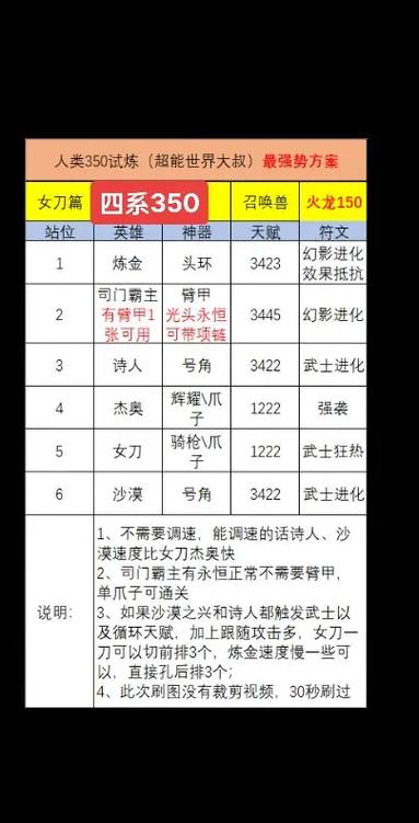 超能世界区服顺序表