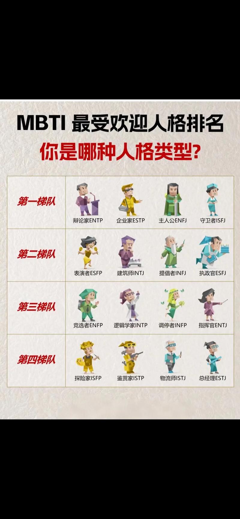第五人格萌新排位角色图标