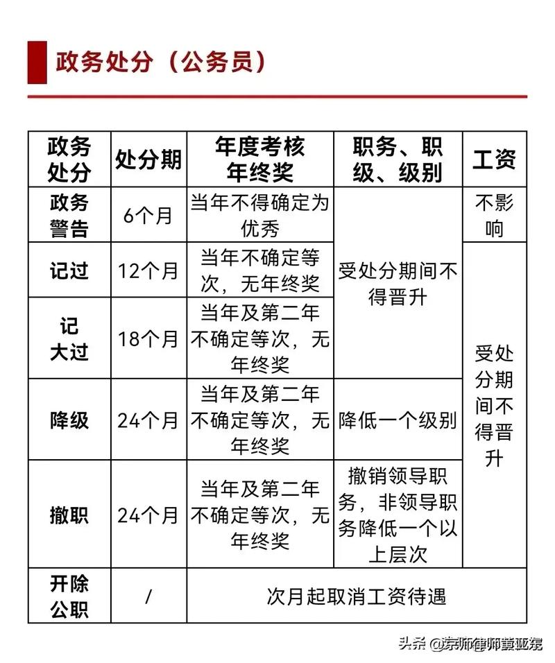 事业单位降低岗位等级怎么降