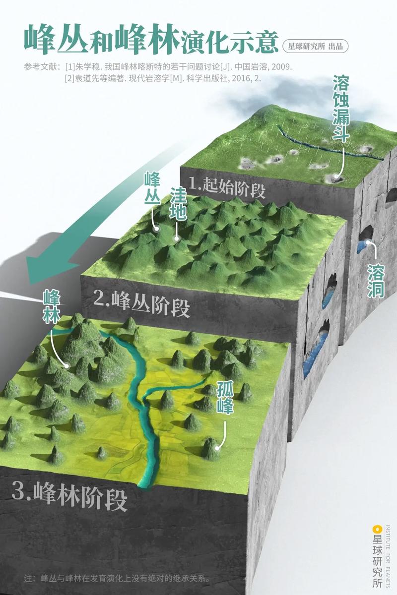 峰丛和峰林区别