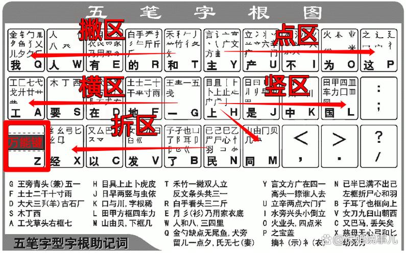 手机怎么用五笔打字输入法