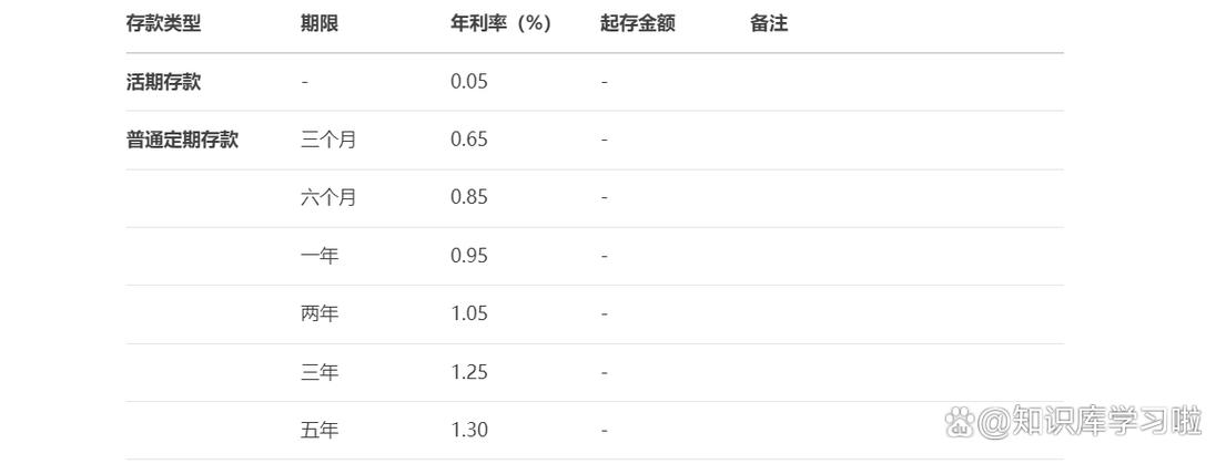 工行定期存款在哪里查图标