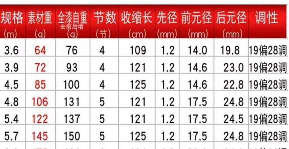 鱼杆尺寸表图标