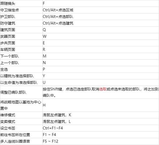 红警2快捷键及技巧