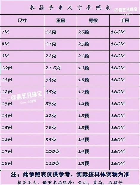 手串大小尺寸对照表