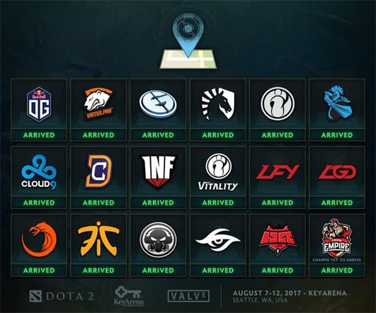 ti7正赛队伍名单