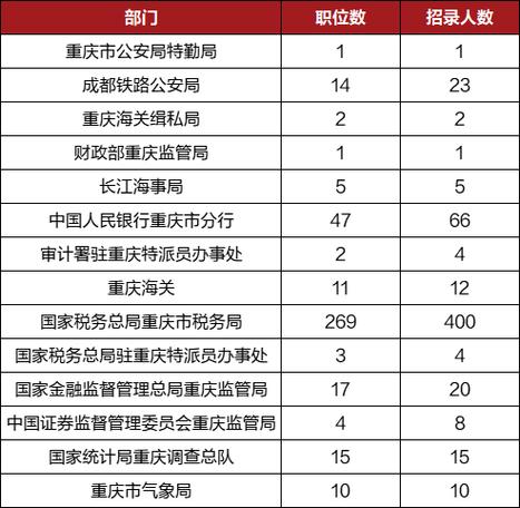 公务员包括哪些单位