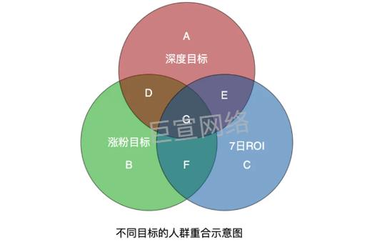 如何写受众人群