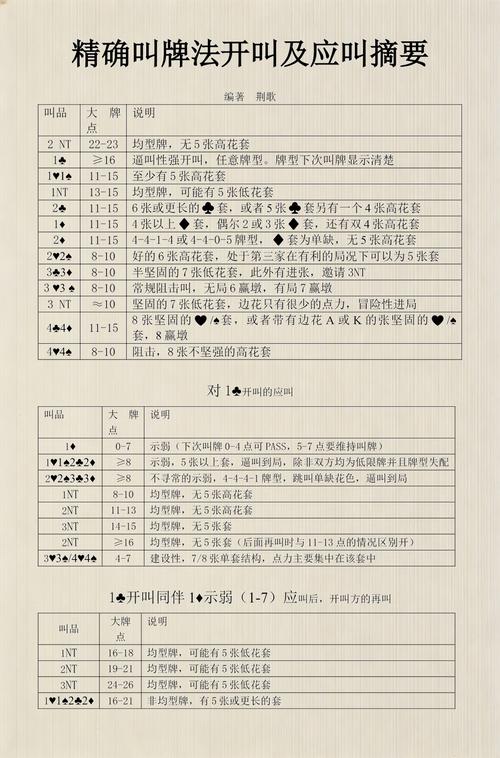 国家队精确叫牌法5版