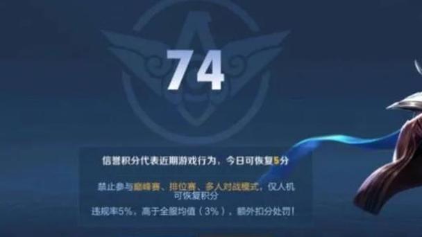 王者荣耀人机扣信誉积分吗