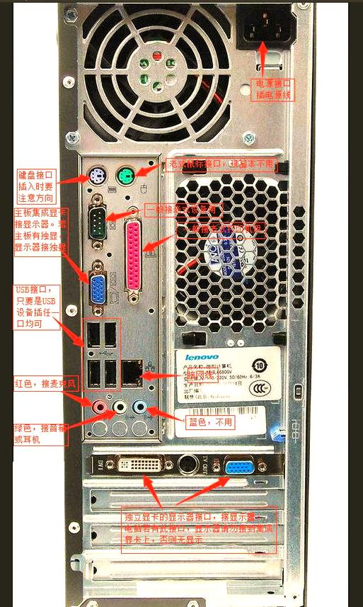 电脑机箱的线怎么插