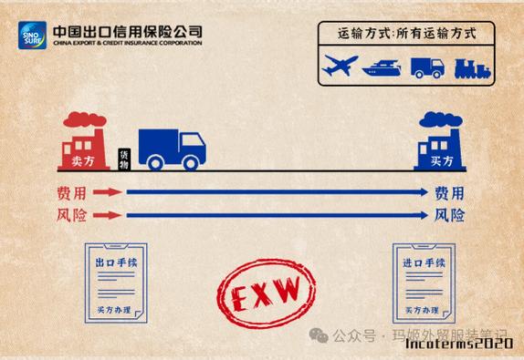 FCA是否就相当于EXW