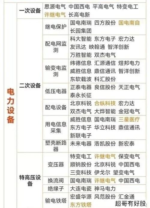 央企电力重组600863