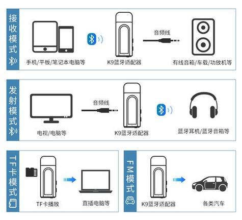 usb音质好还是蓝牙音质好