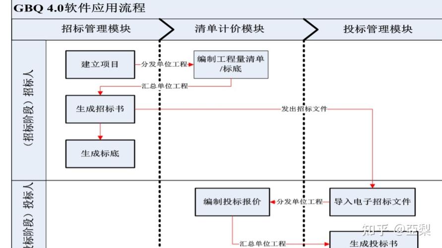 广联达安装算量全步骤