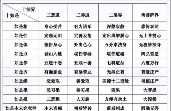 炼体十二境界详细介绍