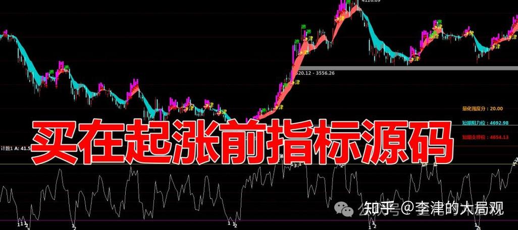 通达信涨停板颜色源码