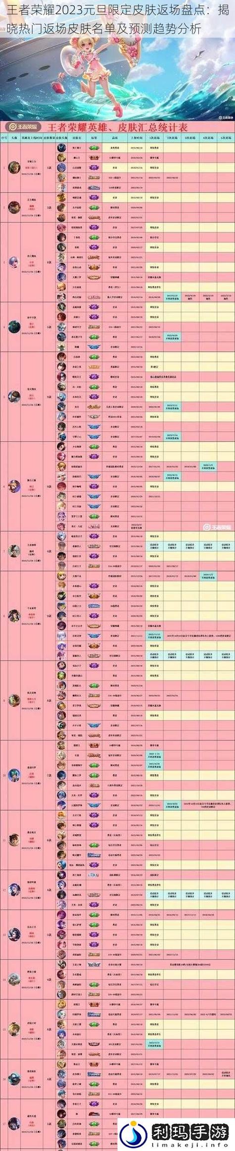 王者十五级大概几分钟