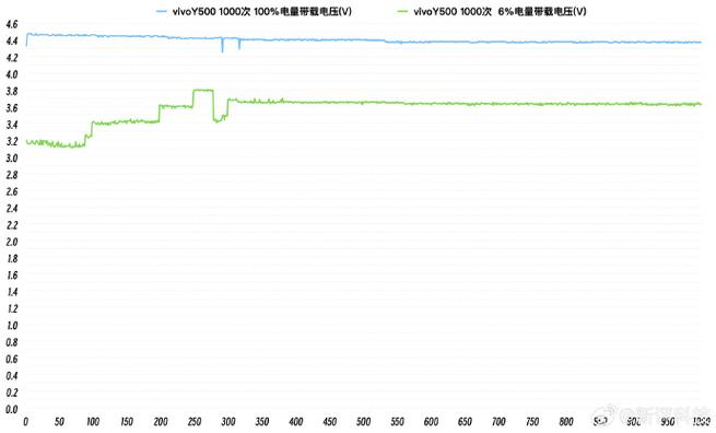 vivo电池寿命检测游戏截图