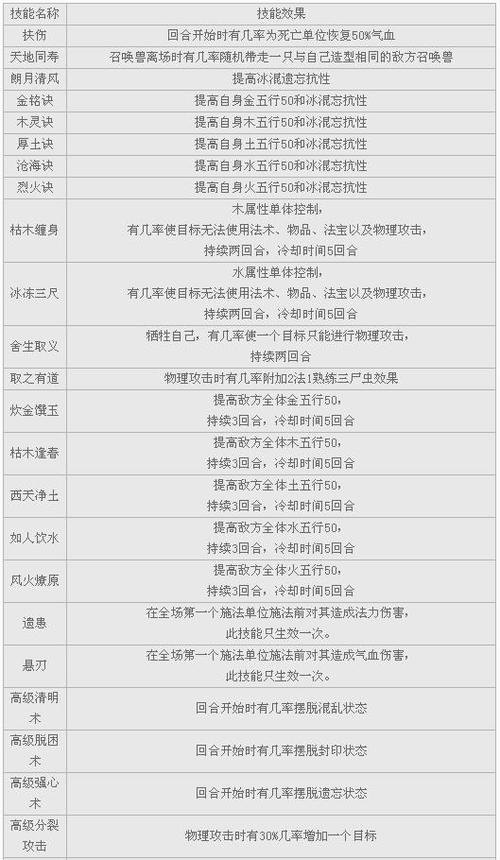 游戏攻略大全