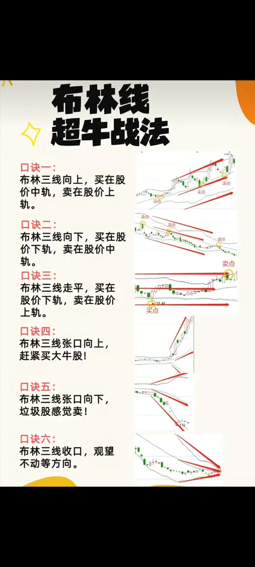 布林线怎么调出来