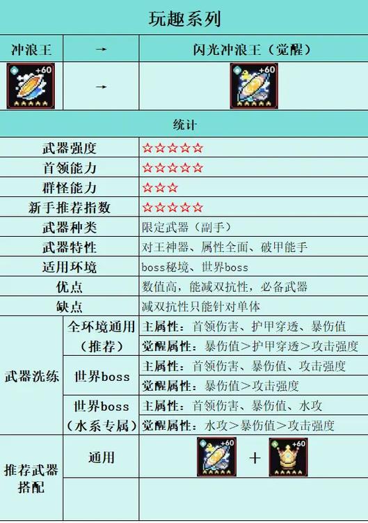 我的勇者普攻伤害上限