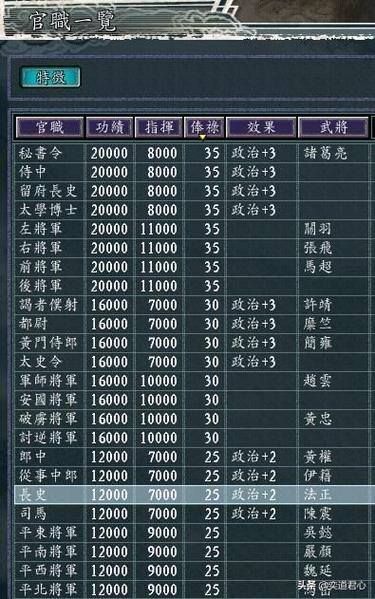 三国志11官职增加数目截图