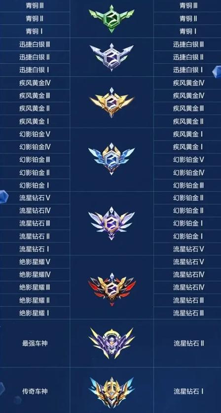 qq飞车总共多少级