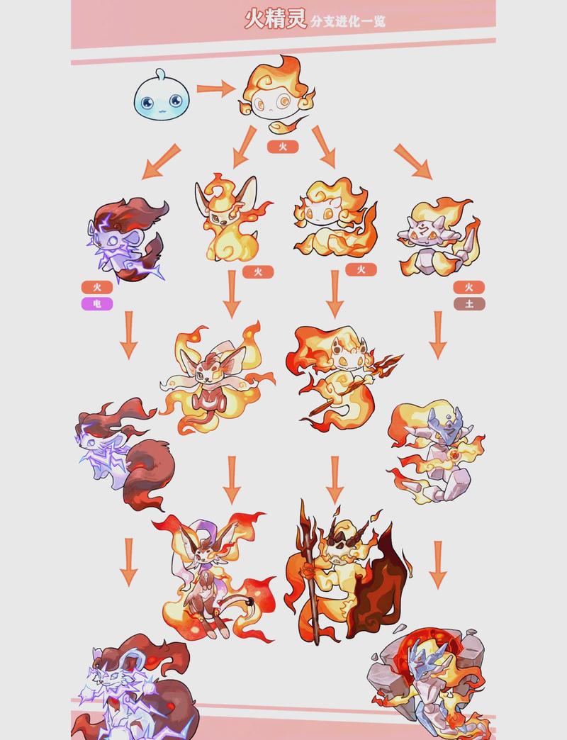 宝可梦剑盾火之石能进化什么精灵缩略图