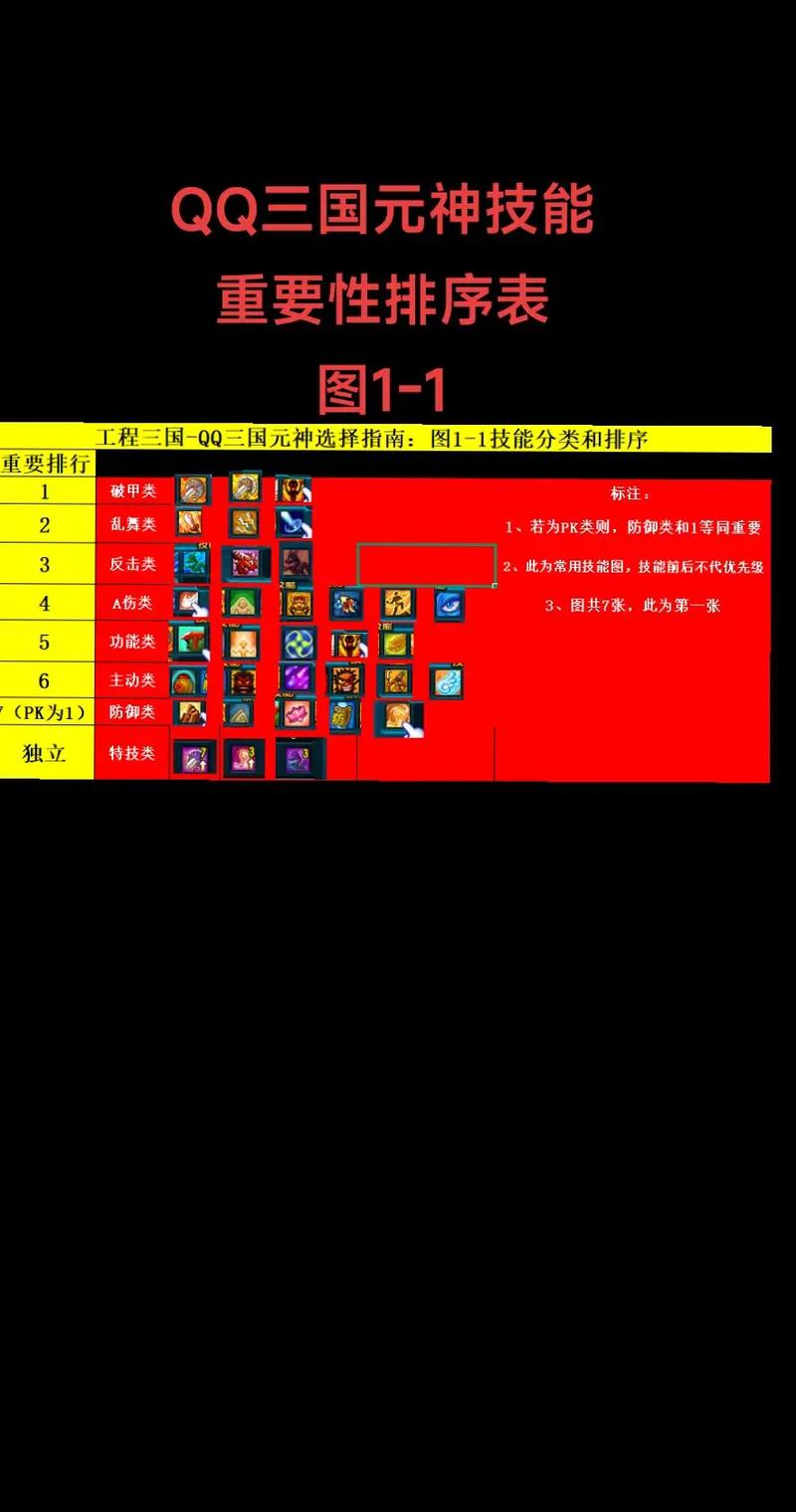 qq三国元神三档特技