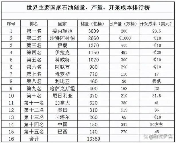 美国资源比中国丰富吗