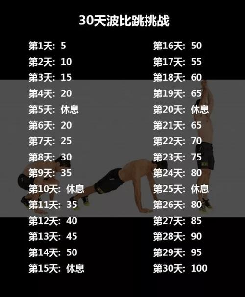 做波比跳体重反而增加