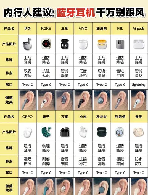 耳机的分类