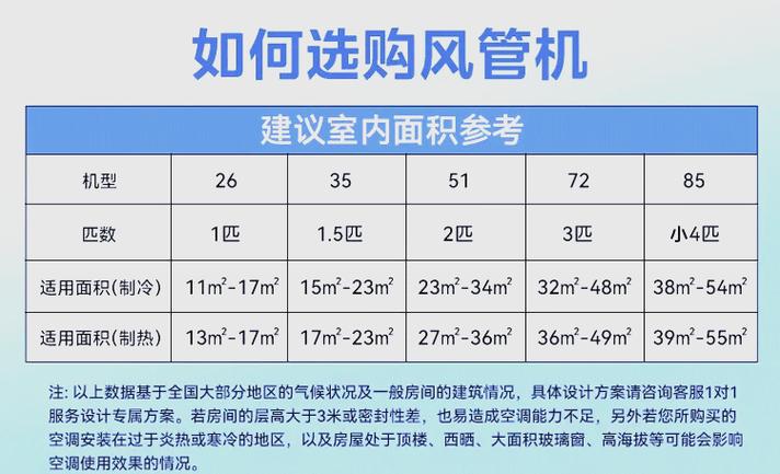 格力风管机85是几匹