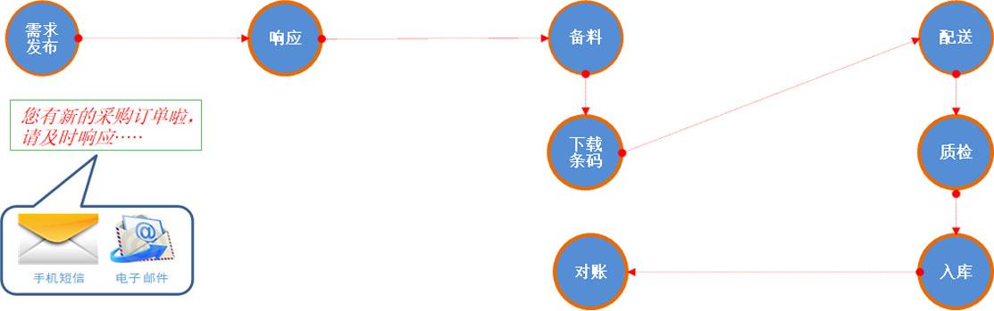 美团上订单删除了还能找回吗图标