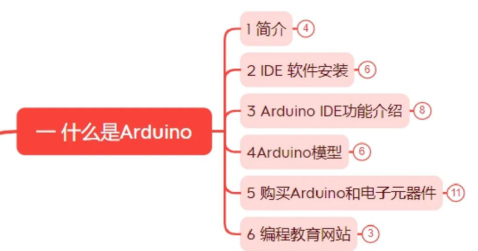 github上的模组开发教程