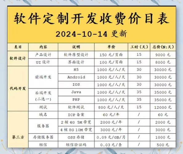 算易报价软件一年多少钱
