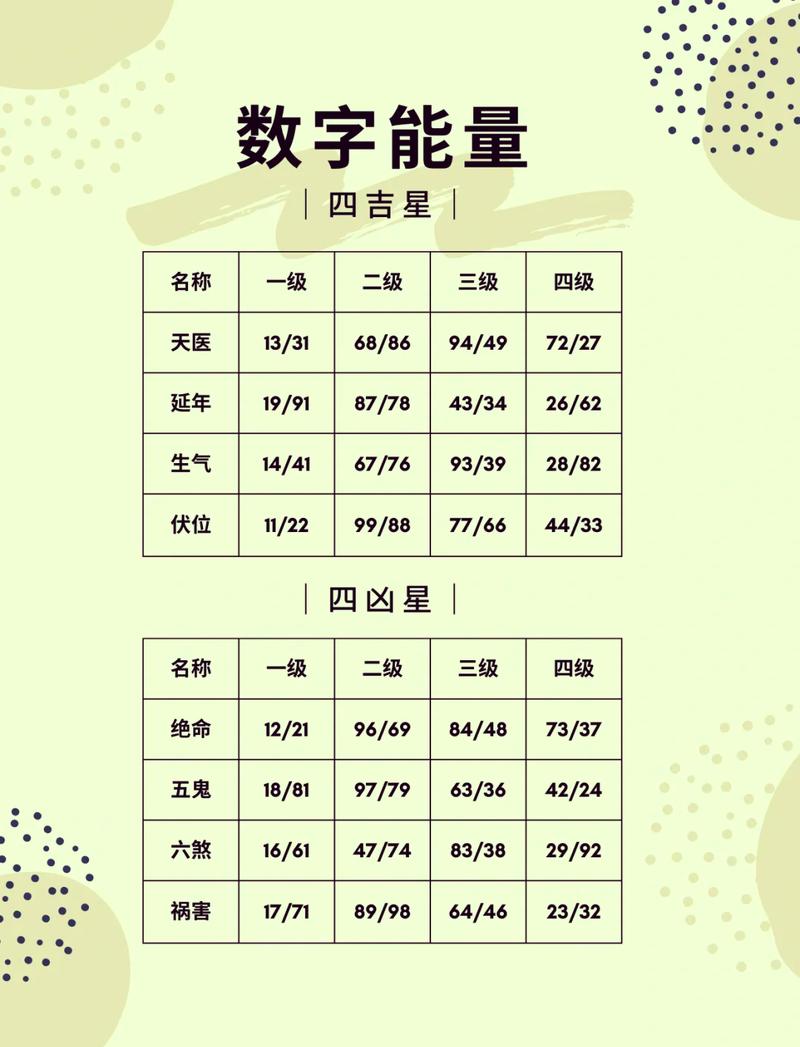 数字能量学的算法